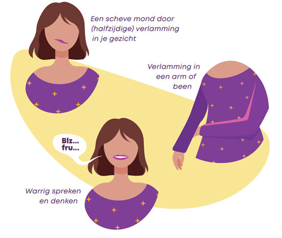 Hoe herken ik een beroerte? Mond, spraak, arm: beroerte-alarm!